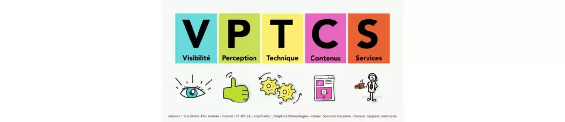 Représentation du modèle d’exigences utilisateurs VPTCS (pour Visibilité, Perception, Technique, Contenus et Services).